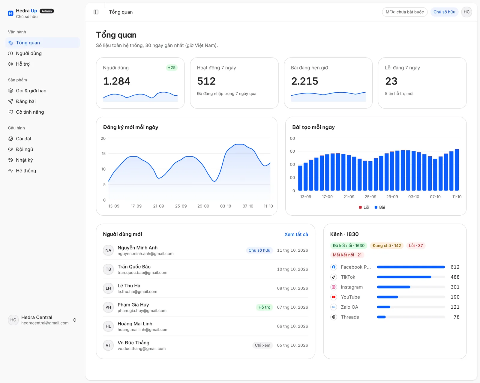 Hedra Up admin: overview, roles, audit